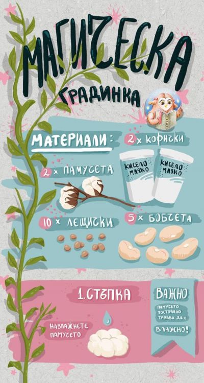 За родителите 7