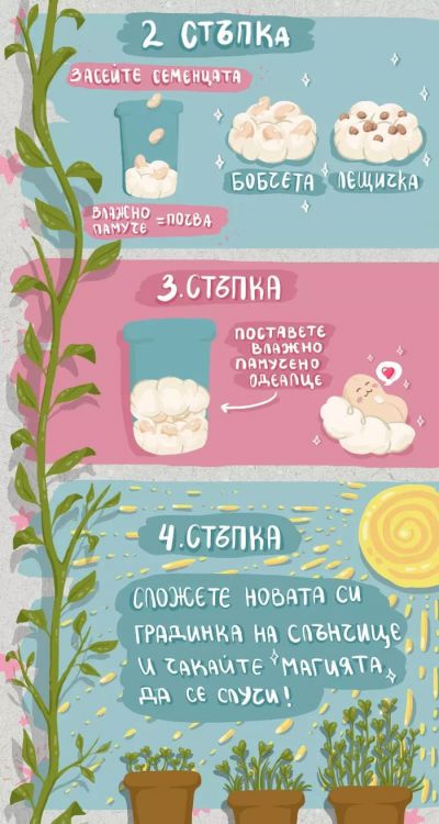 За родителите 8